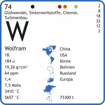 Wolfram